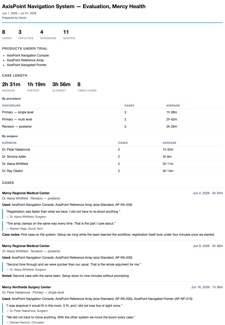 A generated trial report: eight cases across three facilities with four surgeons, average case length by procedure and by surgeon, and dated quotes from surgeons and staff against each case.